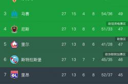 B体育体育vip注册-摩纳哥逆袭击败里昂，法甲榜首位置稳固