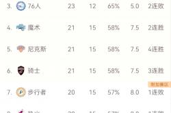 B体育体育入口-包含雄鹿横扫篮网，继续东部榜首的词条