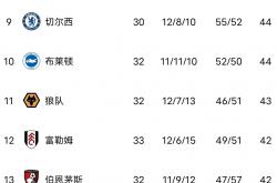 B体育体育平台-包含阿森纳完胜水晶宫，积分榜逐渐攀升的词条