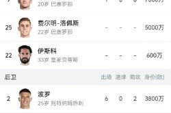 B体育体育网址-西班牙队青年军崭露头角，欧洲豪强失利