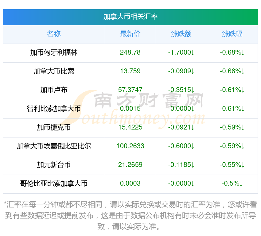 包含加拿大秘鲁携手晋级，全队团结一心的词条
