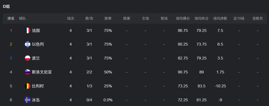 欧洲杯预选赛积分榜公布，球队实力对比明显