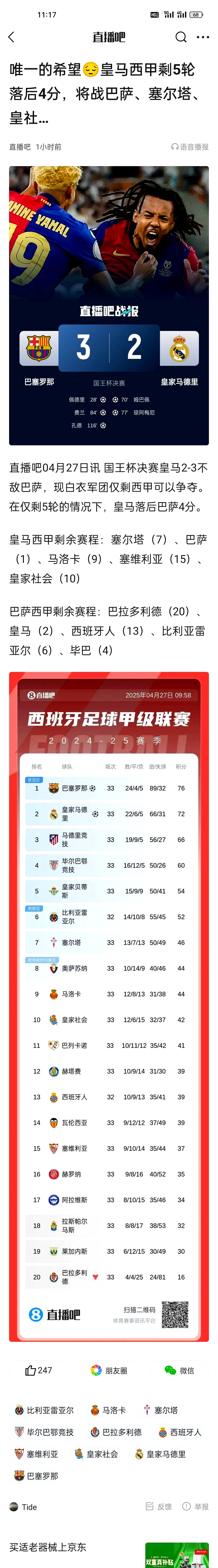 皇马大胜皇家社会，登顶西甲积分榜