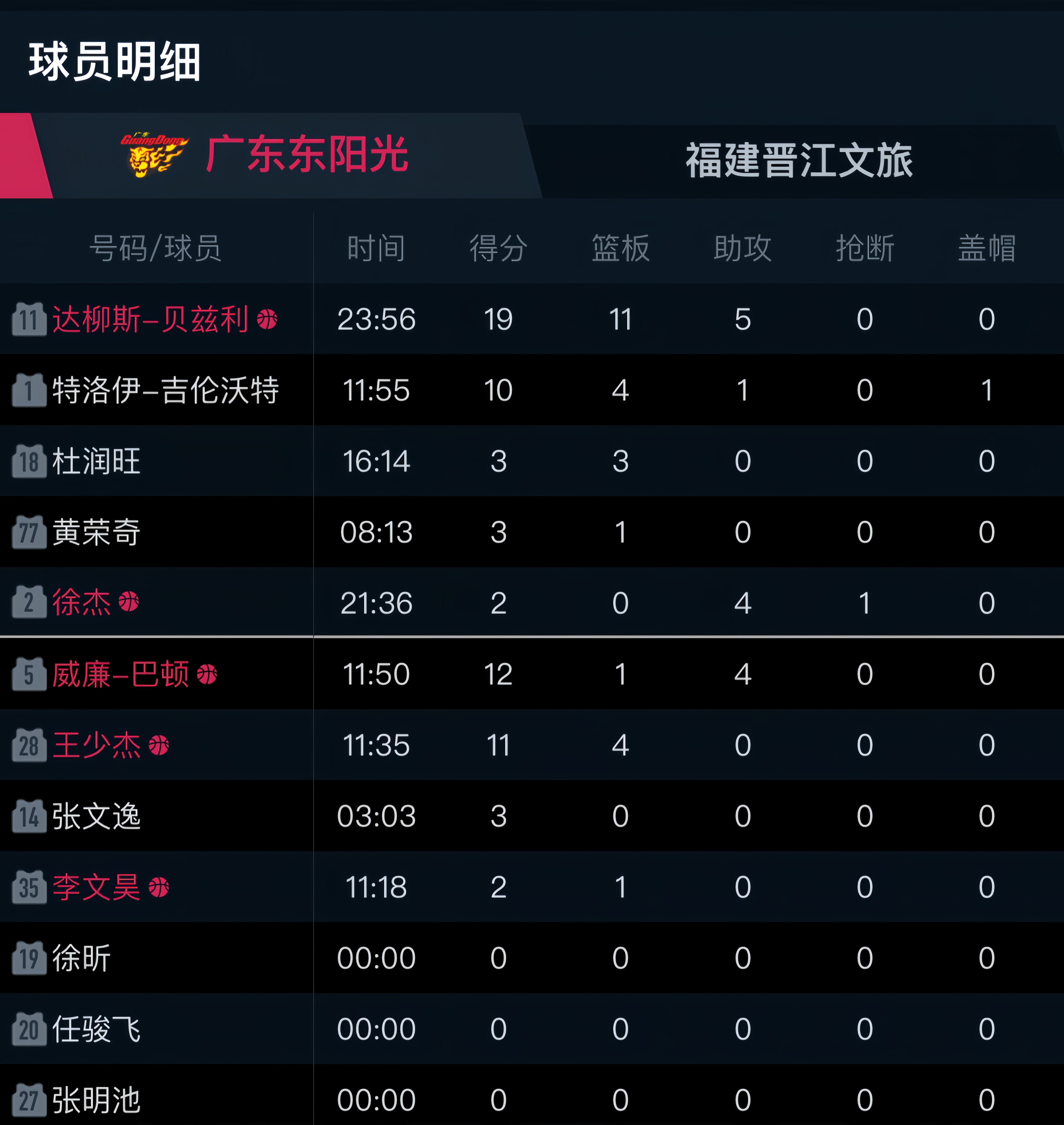 联赛最新动向揭密，球队之间的较量引人注目的简单介绍